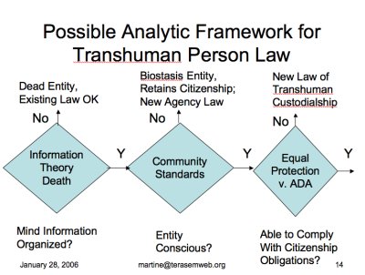 Analytic Framework