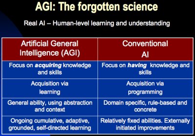 AGI vs. AI